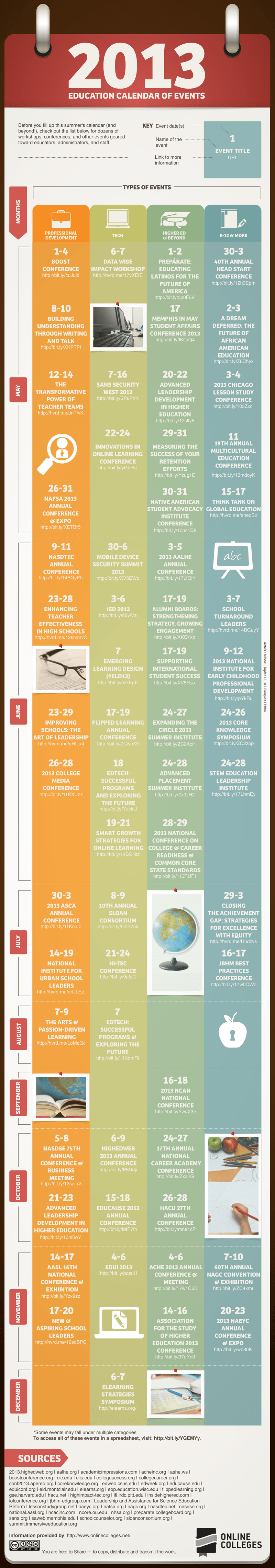 2013 Education Calendar of Events 2013 Education Calendar of Events