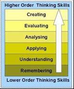 Blooms revised Taxonomy