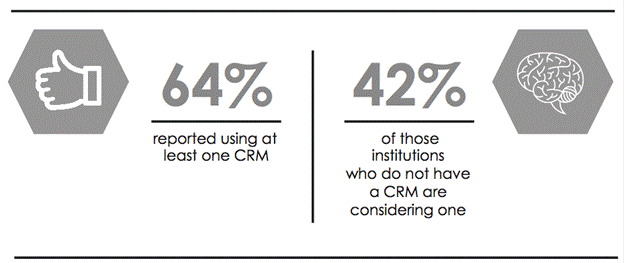 Crm Bandwagon CRM bandwagon