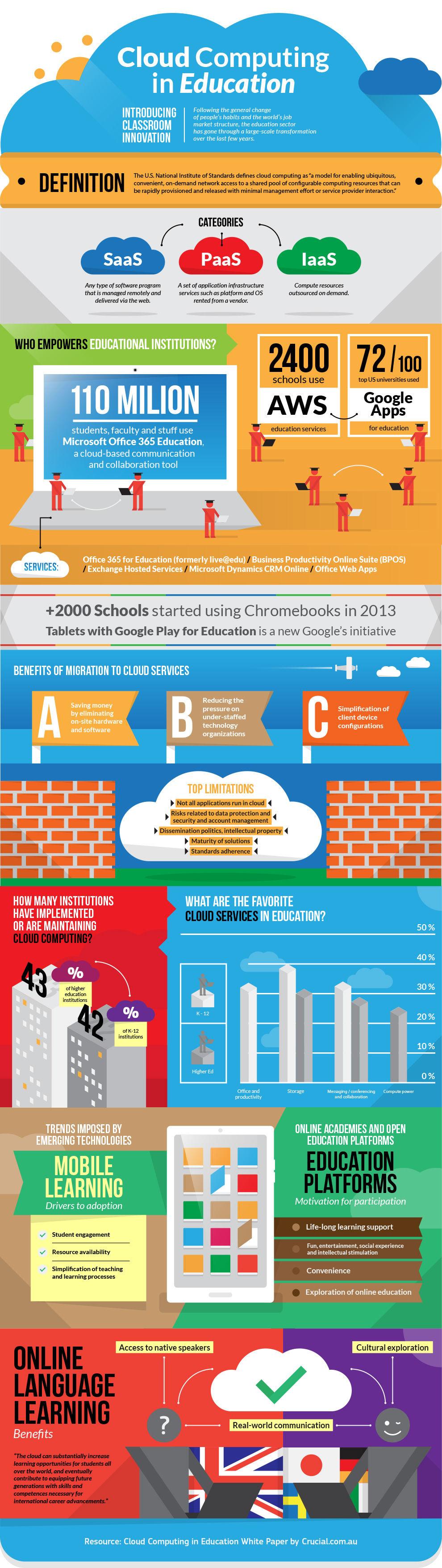 Cloud-computing-in-education-infographic