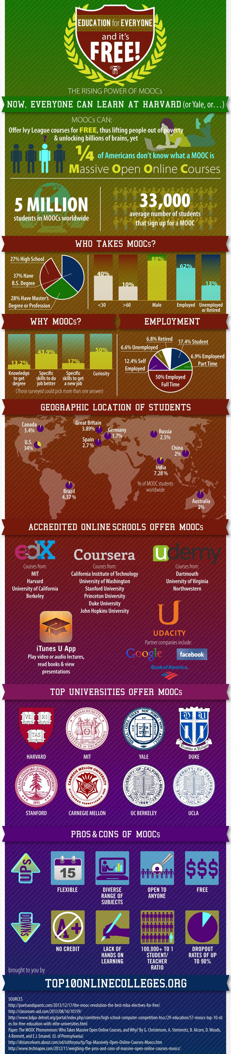 the Rising Power of Moocs The Rising Power of MOOCs