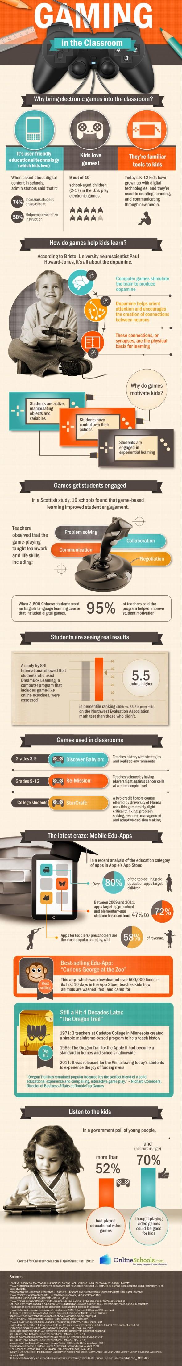 Guide to Gaming in Classroom Infographic
