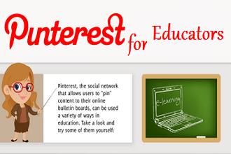 How Can Educators Use Pinterest?