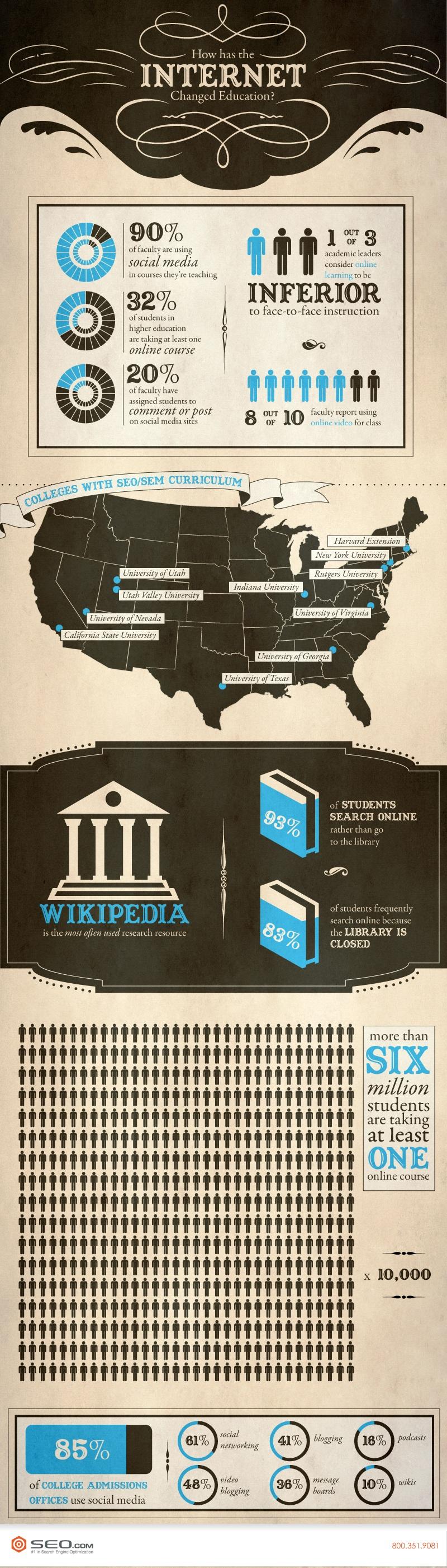 How Has Internet Impacted Education Infographic - How Has Internet Impacted Education Infographic
