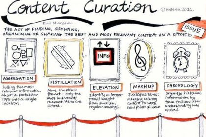 content-curation-meaning