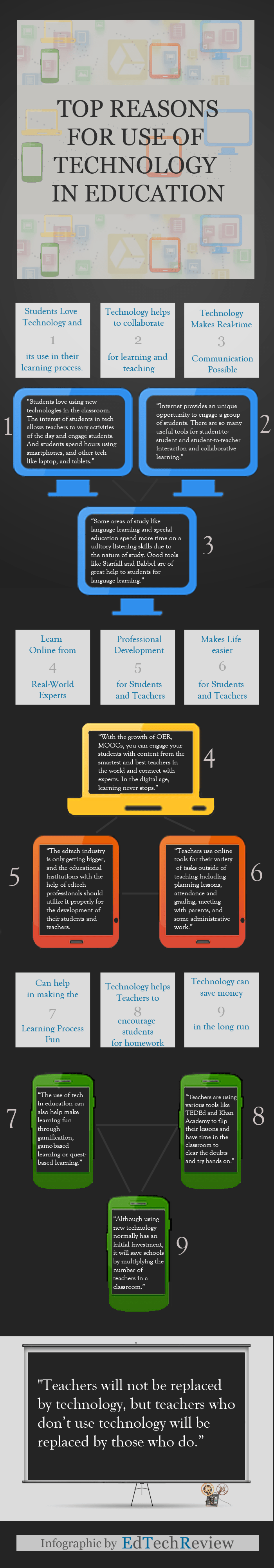 Why User Technology in Education Why User Technology In Education