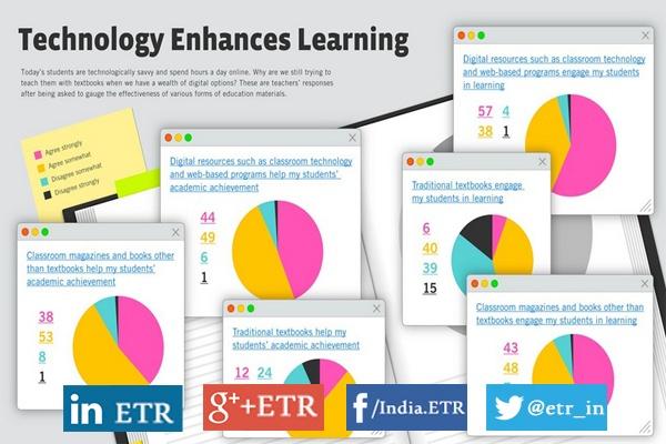 Technology and Learning - Technology and Learning