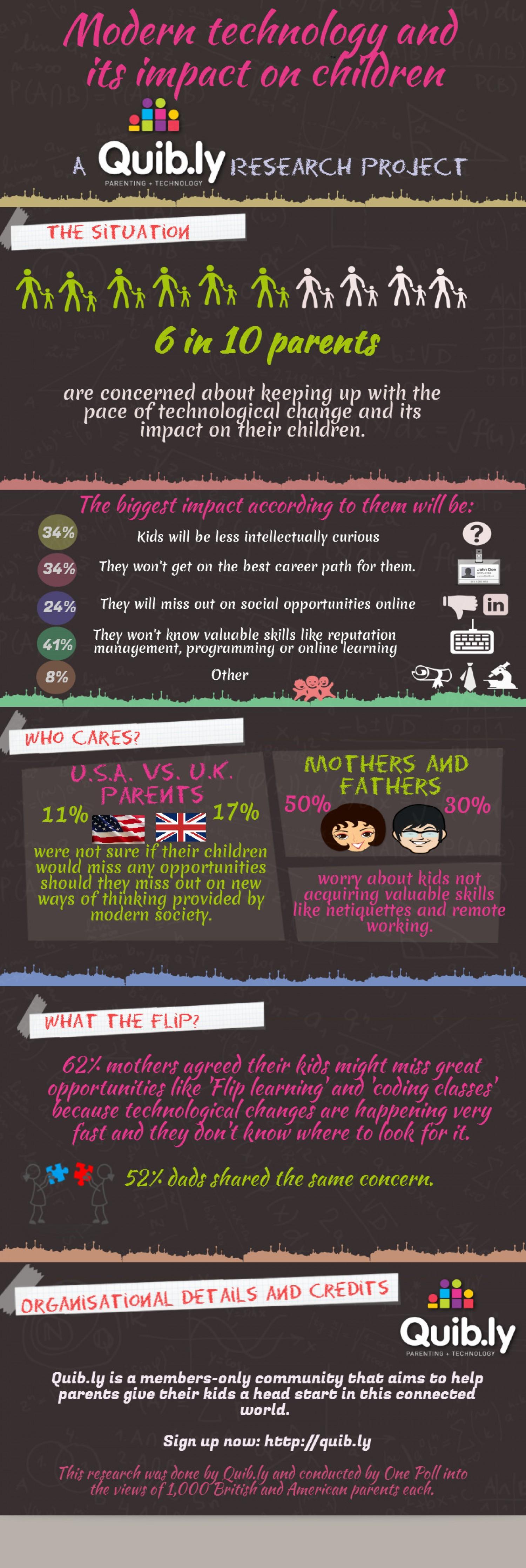 modern-technology-and-its-impact-on-children infographic-etr