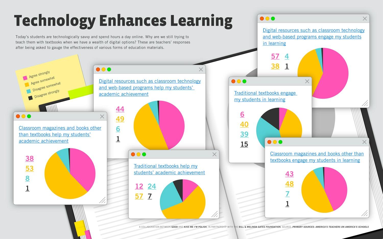 Technology-and-learning Etr - Technology-and-learning Etr