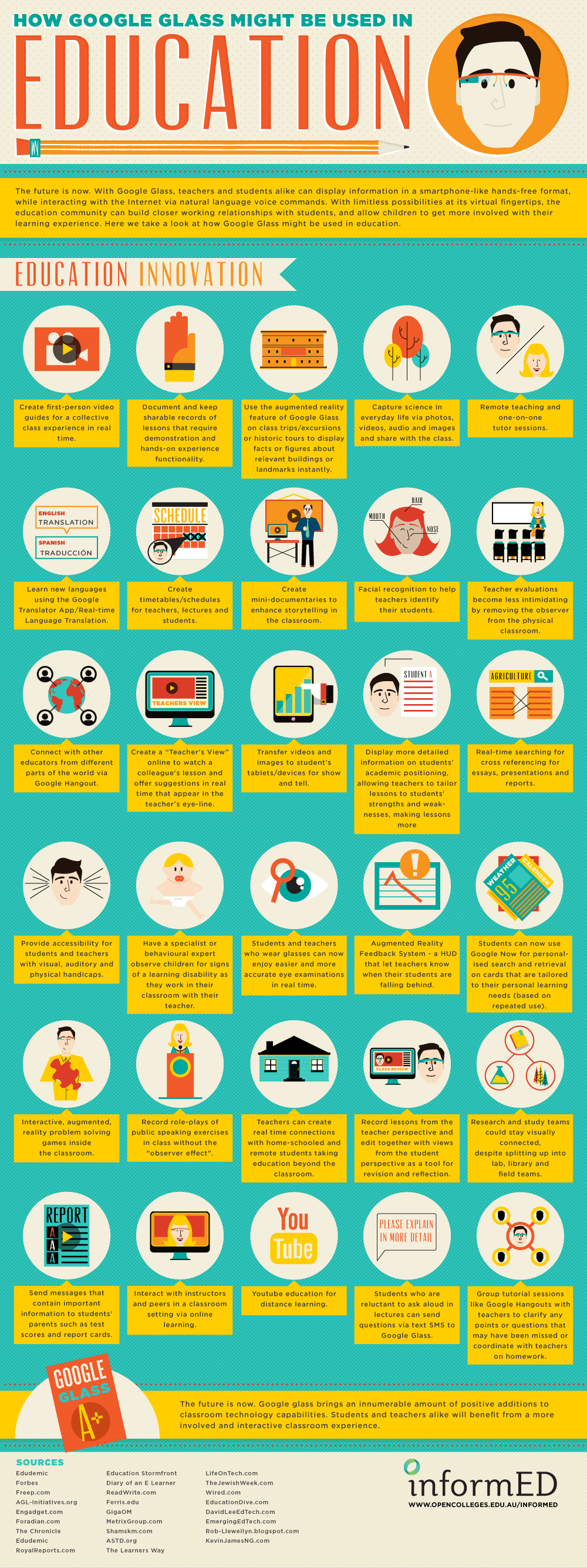 google glass in education infographic