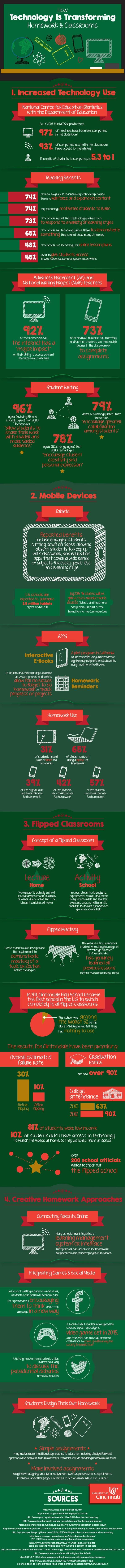 How-Technology-is-Changing-the-Classroom