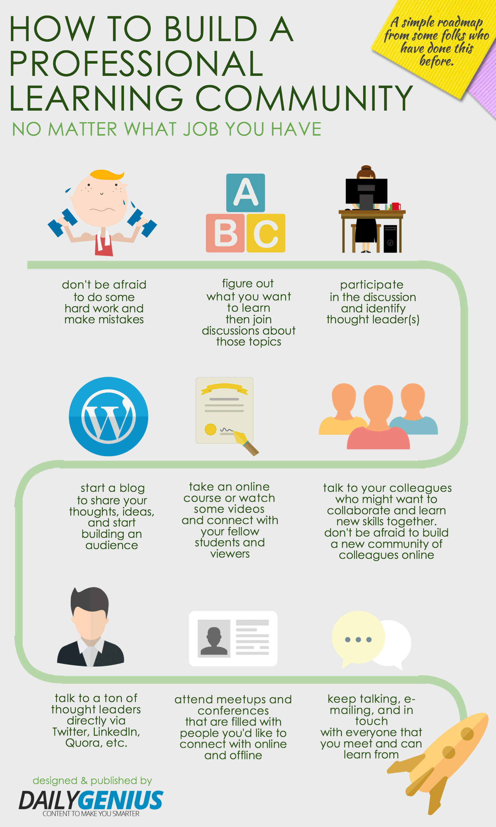 How-to-build-your-professional-learning-community-infographic