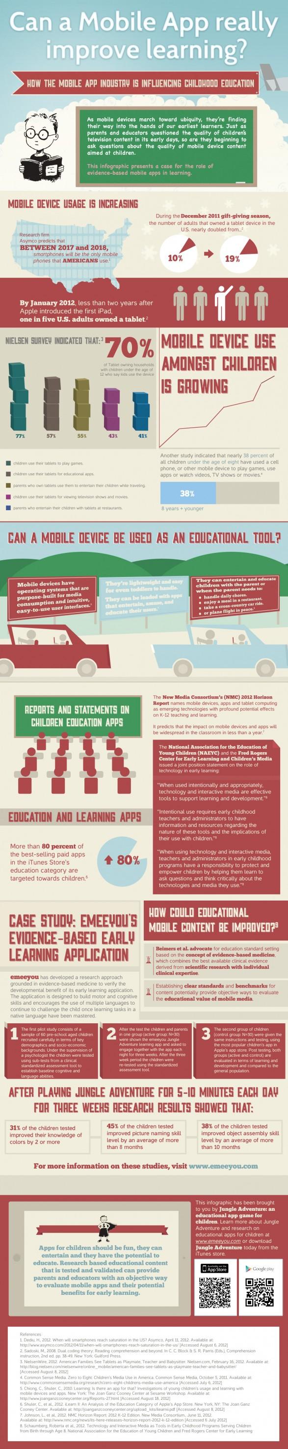 Infographic-how-mobile-apps-influence-childhood-education
