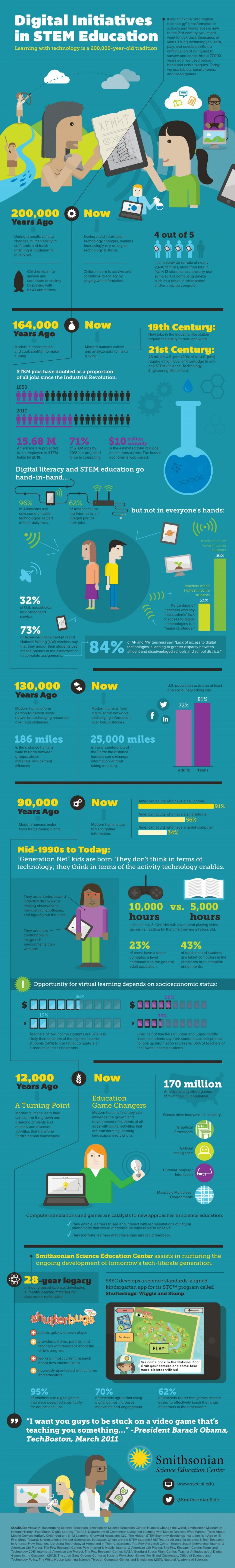 Learning-with-technology-is-an-old-tradition-infographic