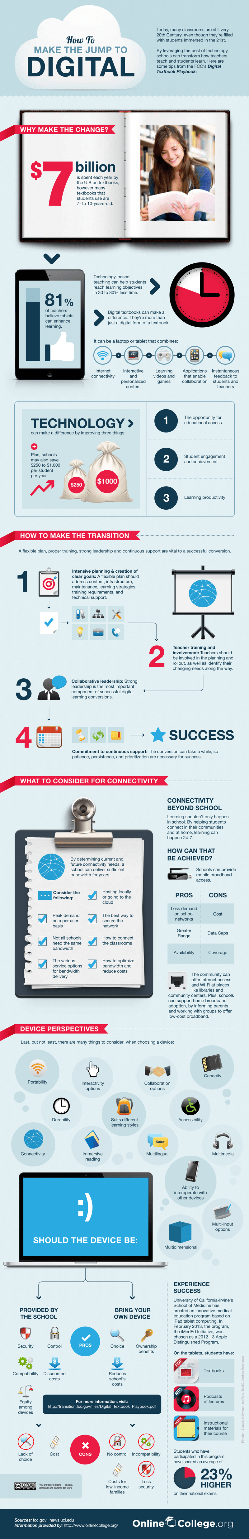 How to Make the Jump to Digital