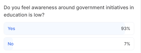 Poll - 2 Government initiatives