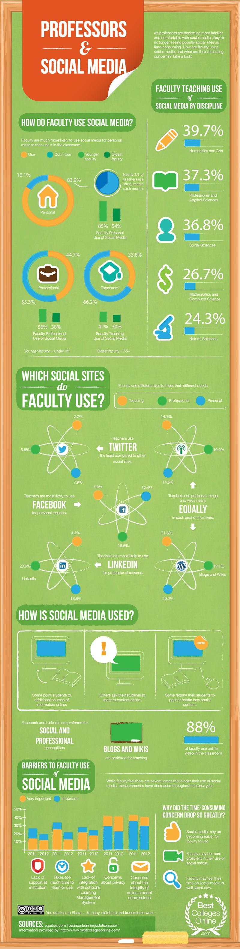 Professors-and-social-media-etr