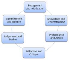 Schulman Model