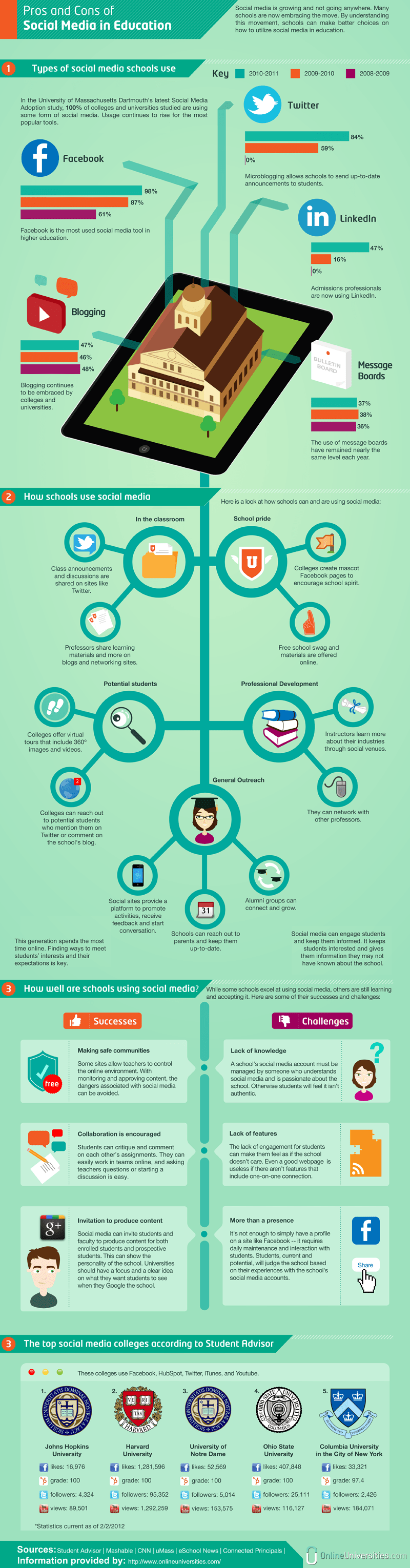 Pros and Cons of Social Media in Education