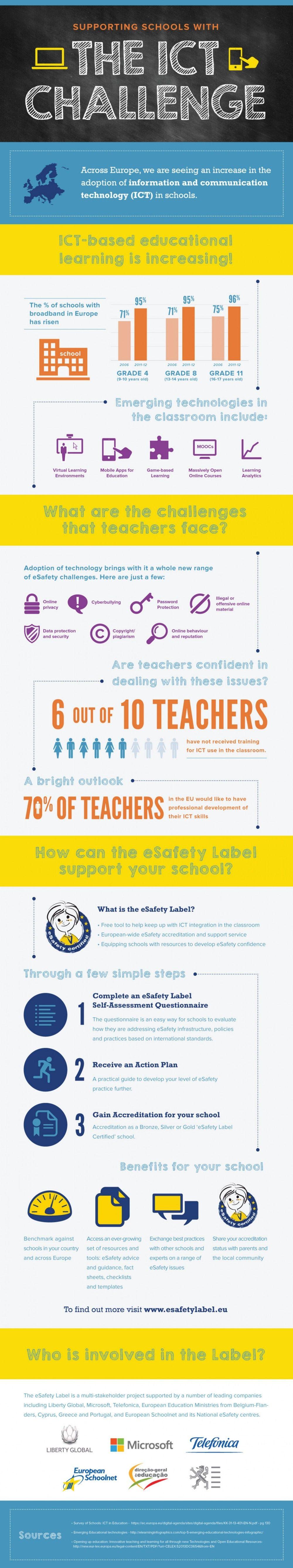 The-ict-challenge-infographic-