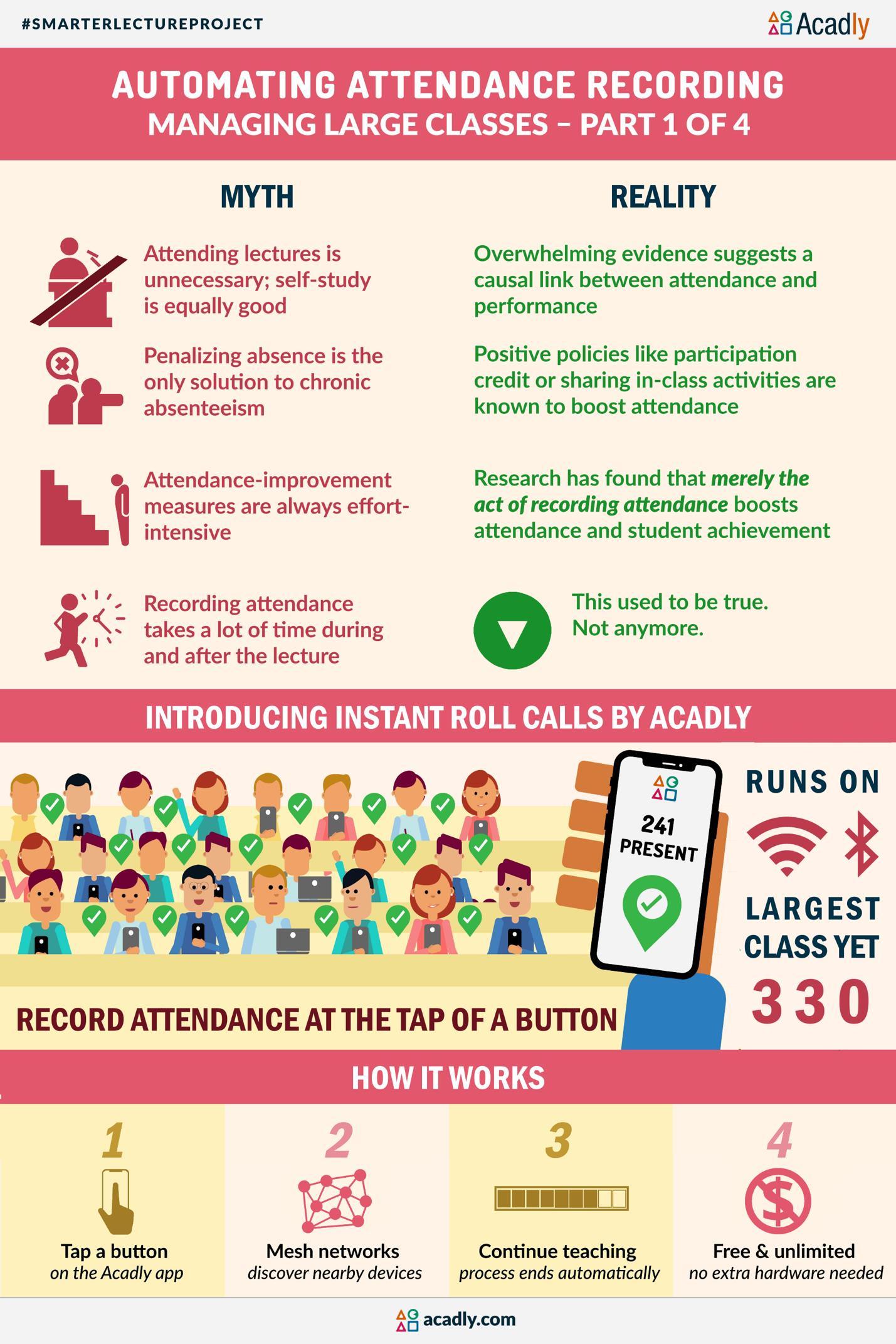 attendance-torecord-or-not-to-record