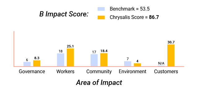 Chrysalis Graph - Chrysalis Graph