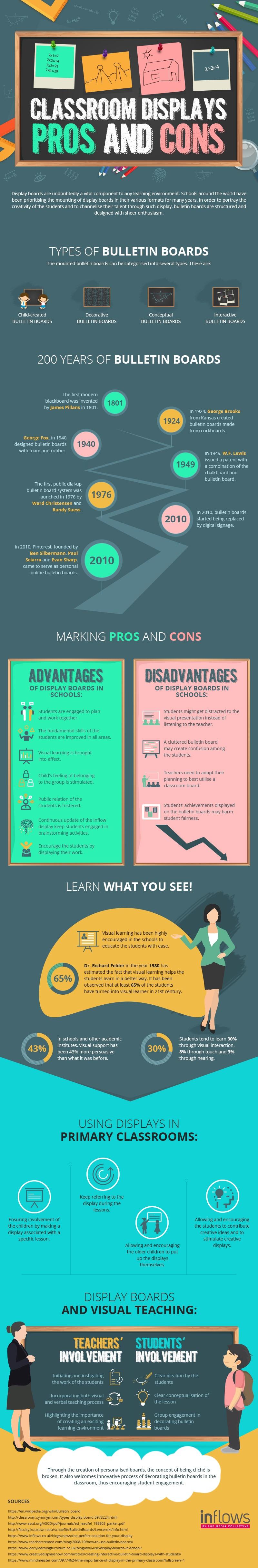 classroom-display-pros-cons
