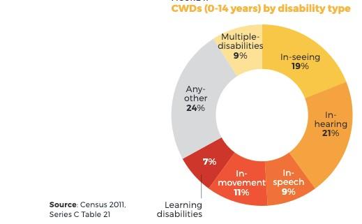 Cwds-disability-type