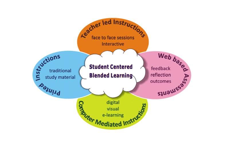 Different forms of Blended Learning in Classroom