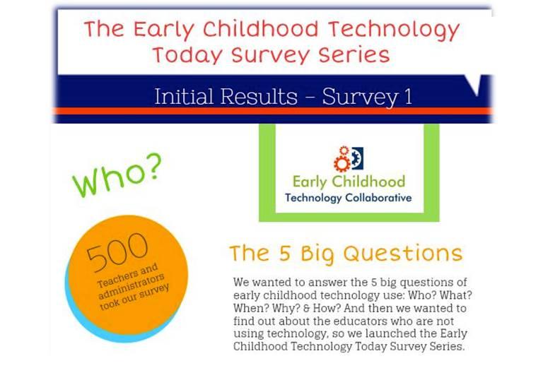 [infographic] 5 Big Questions of Early Childhood Technology Use