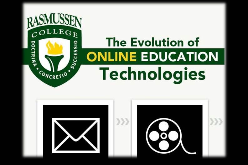 [infographic] the Evolution of Online Education Technologies