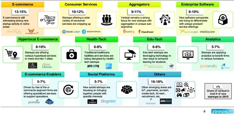 edutech-startup-percentage