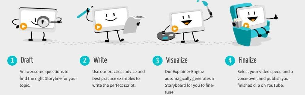 Explainer-video