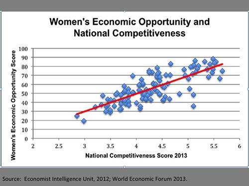 Gender Equality