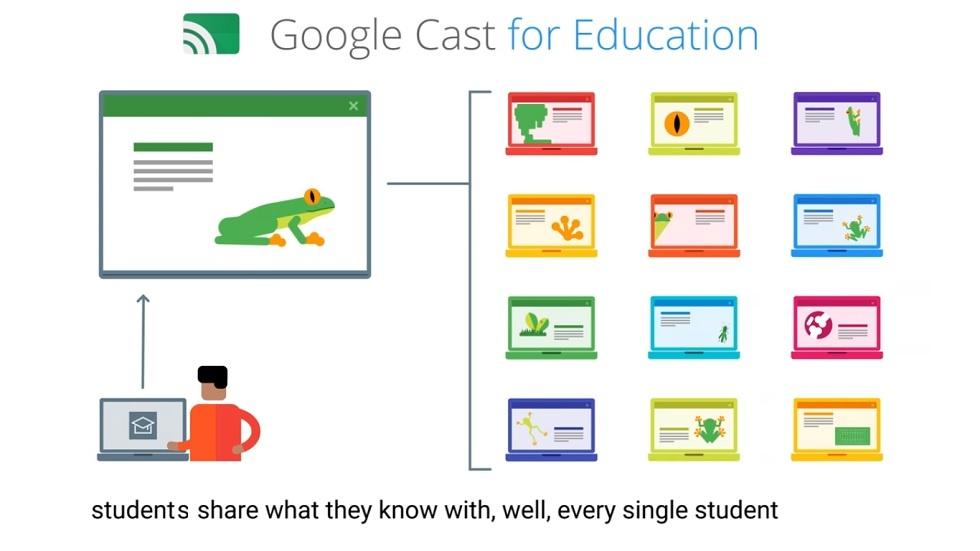 Teach & Learn from Everywhere in the Classroom Using Google Cast for Education