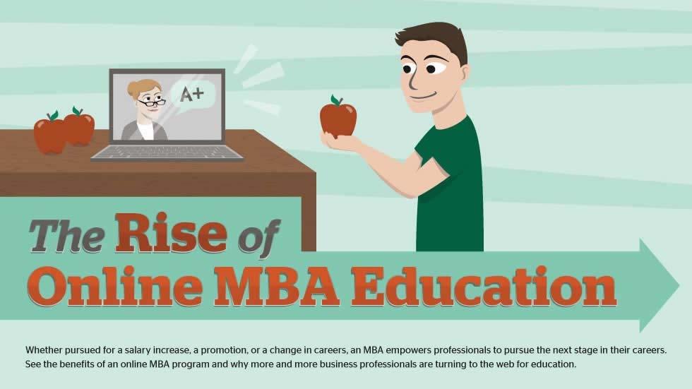 Growth of Online Mba Education