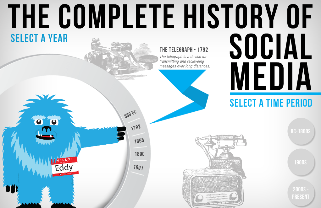 History of Social Media