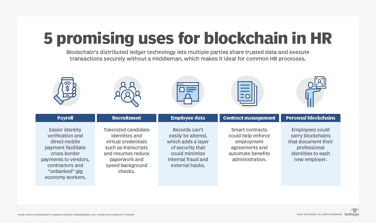 Hrtech Trend Blockchain - Hrtech Trend Blockchain