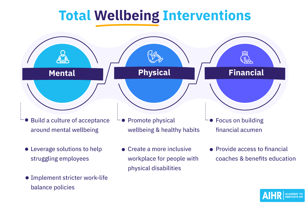 Hrtech Employee Wellbeing - Hrtech Employee Wellbeing