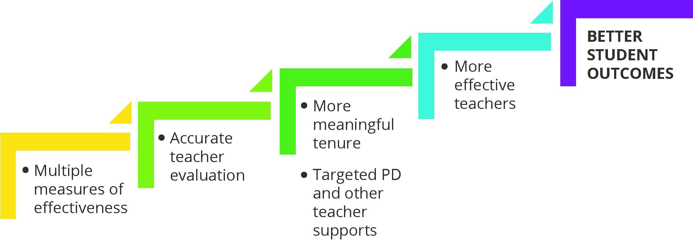 improve-teacher-quality