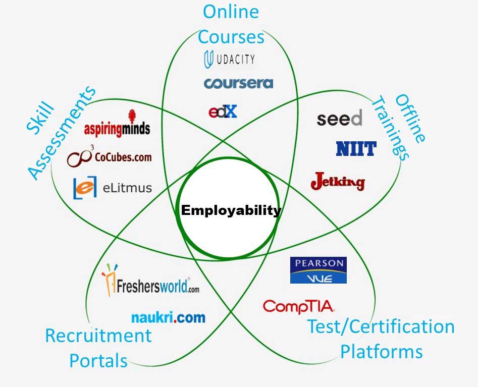 Innolat Employability for Students - Innolat Employability for Students