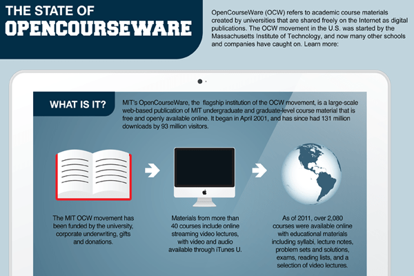 The State of OpenCourseWare ETR