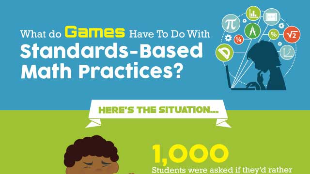 [infographic] How Game-based Learning Can Support Strong Mathematical Practices