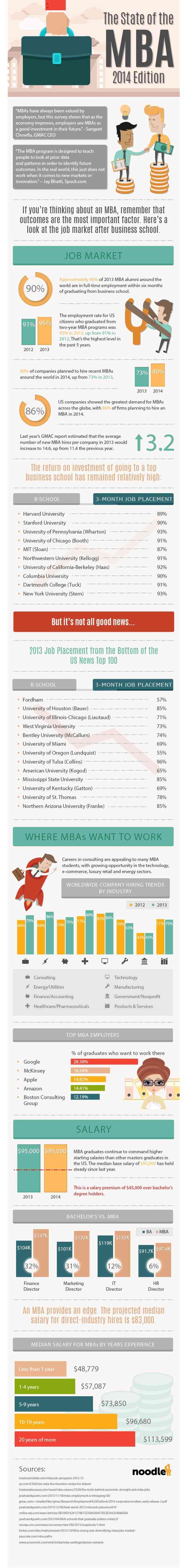 Mba-infographic
