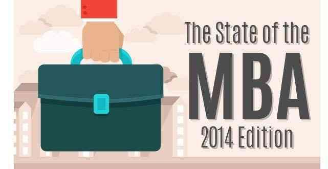the State of the Mba – 2014 - the State of the Mba – 2014