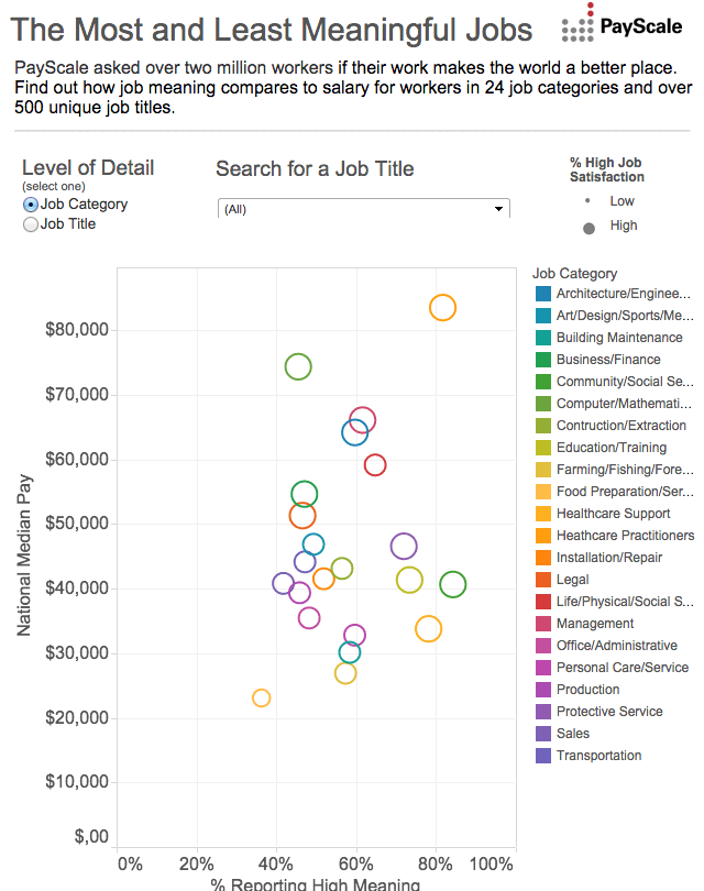 meaningful jobs for students