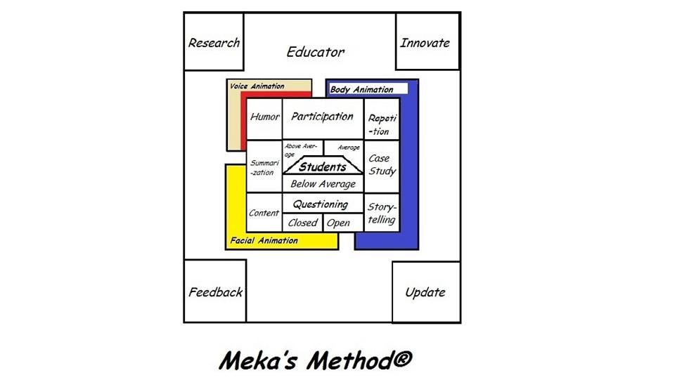 “Meka’s Method” - An Innovative Teaching Tool