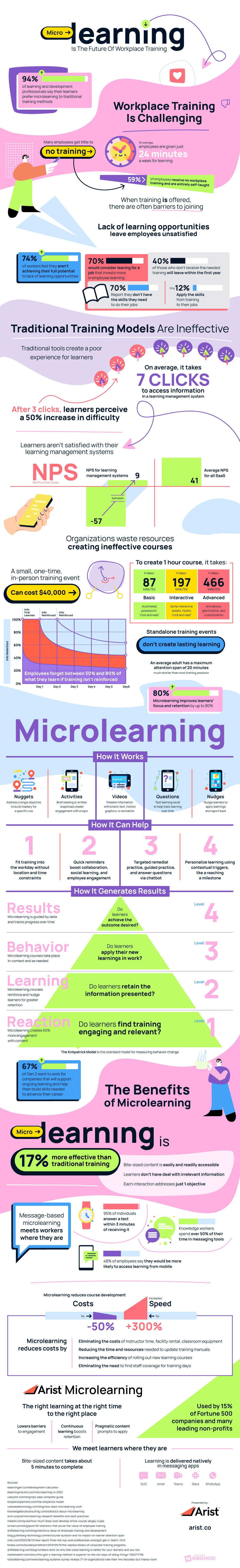 [infographic] 94% Learners Say They Prefer Microlearning Enhancing Workplace Training