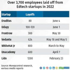 Edtech Layoffs Till June
