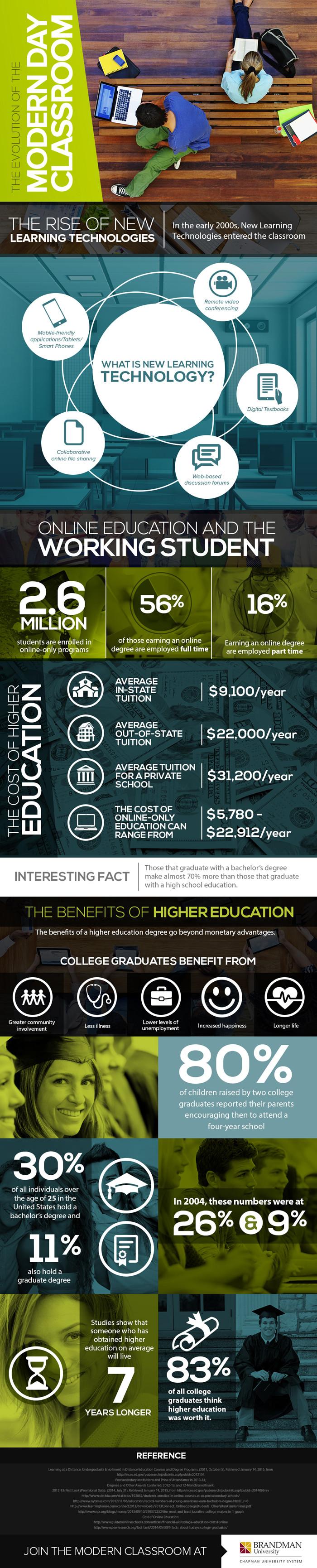 new age classrooms infographic